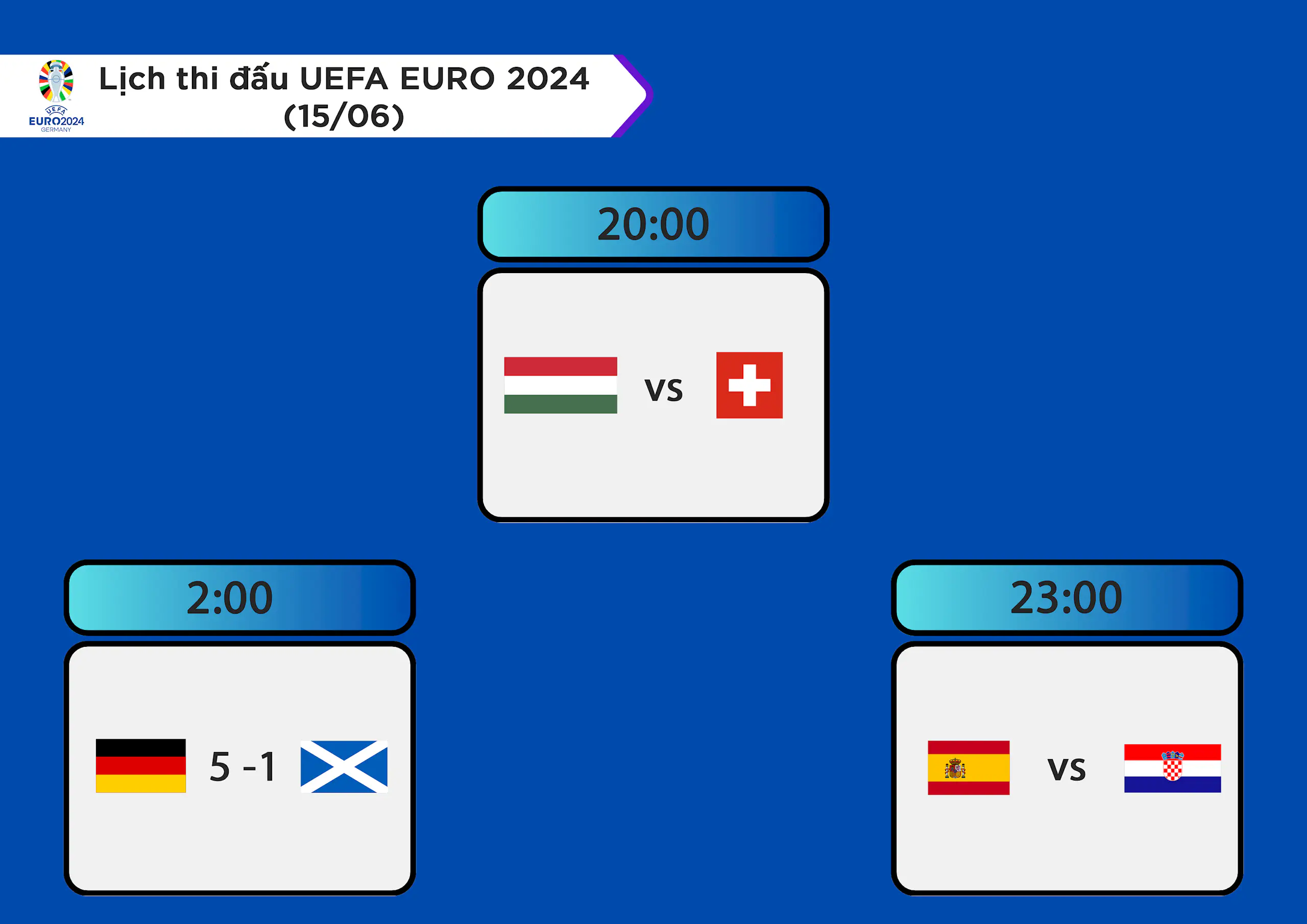 Lịch thi đấu UEFA EURO 2024 ngày 15/06