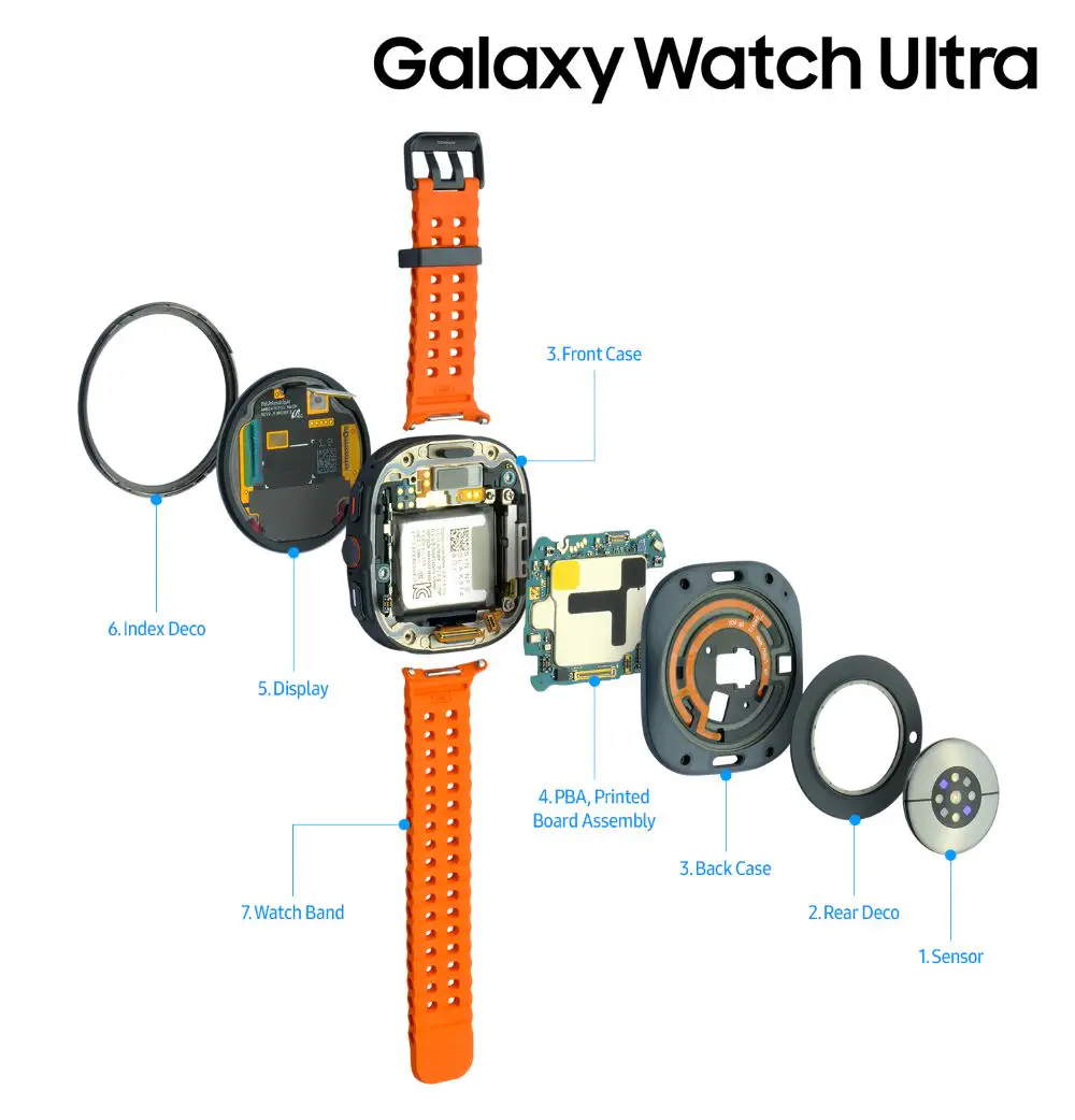 Bên trong Galaxy Z Fold6, Galaxy Z Flip6 và Galaxy Watch Ultra có gì?
