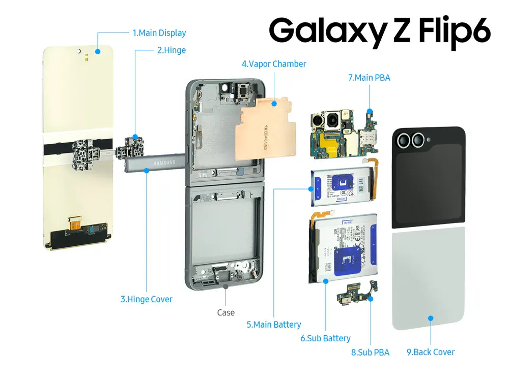 Bên trong Galaxy Z Fold6, Galaxy Z Flip6 và Galaxy Watch Ultra có gì?