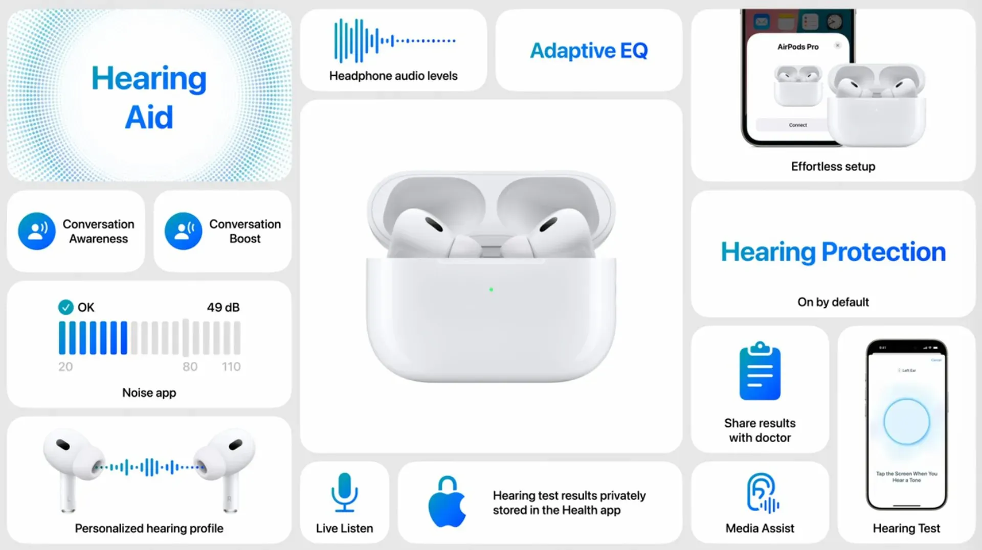 Apple nâng cấp AirPods Pro 2 thành thiết bị trợ thính đạt chuẩn y tế