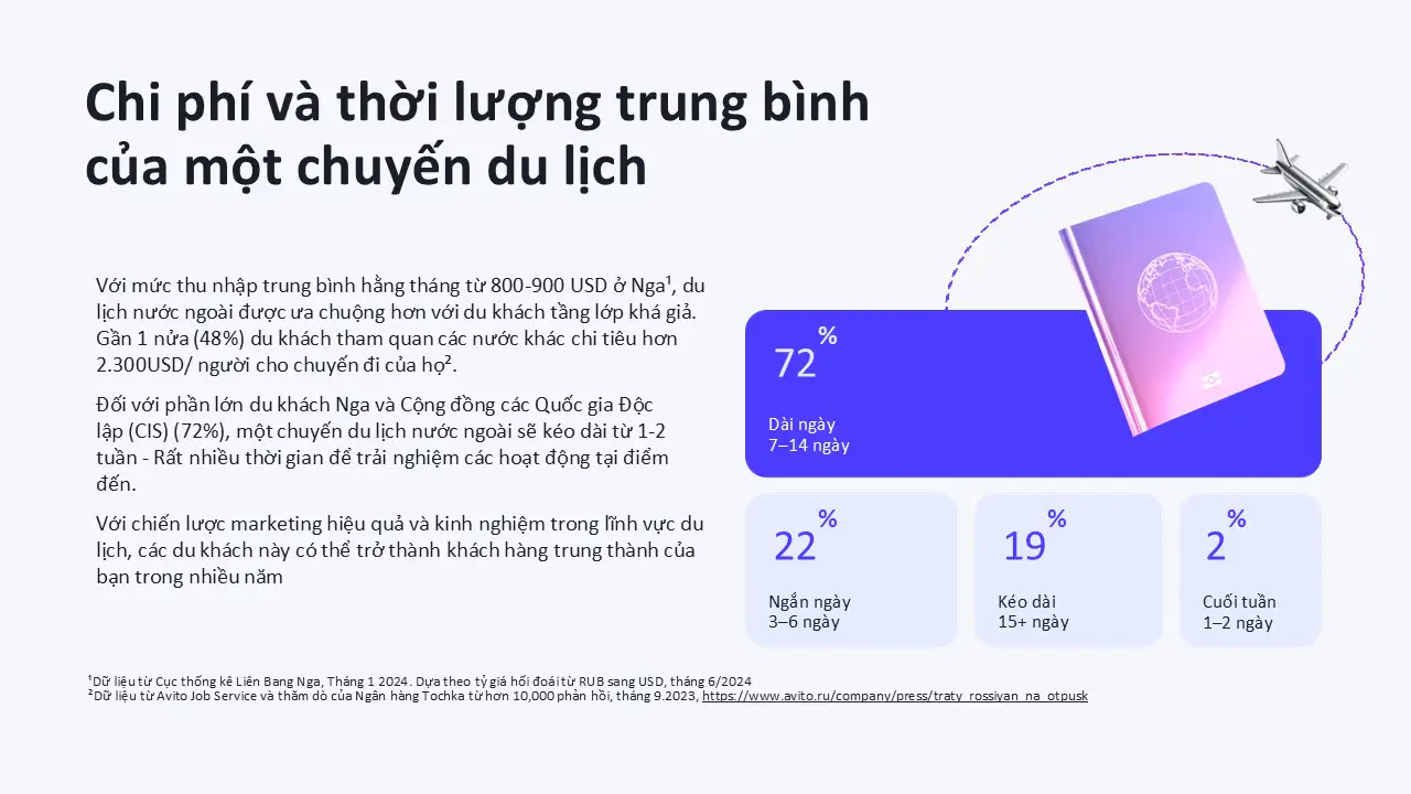 Yandex Ads: Du lịch Việt Nam trở thành điểm đến hàng đầu của du khách Nga