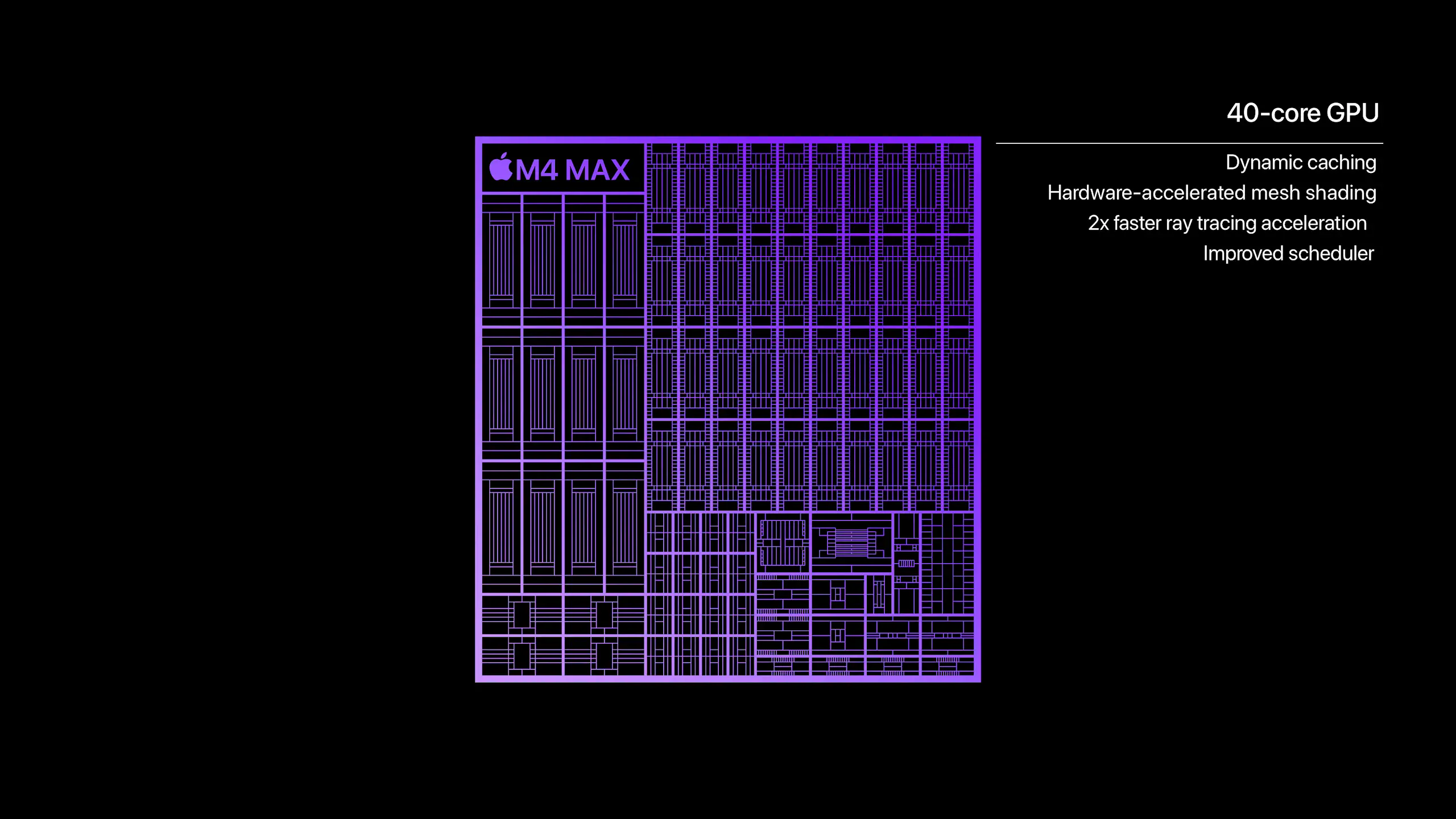 Apple công bố chip M4 Max: Hiệu năng lên đến CPU 16-core, GPU 40-core, RAM 128GB