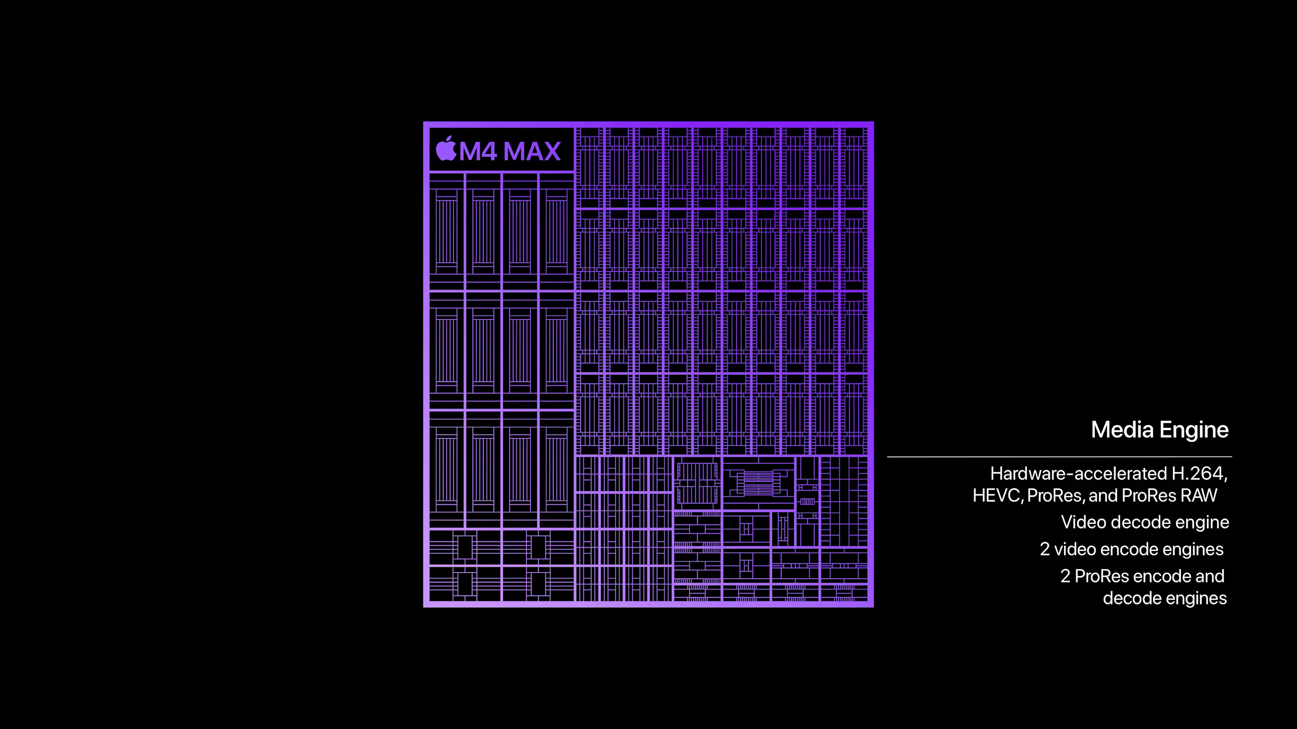 Apple công bố chip M4 Max: Hiệu năng lên đến CPU 16-core, GPU 40-core, RAM 128GB