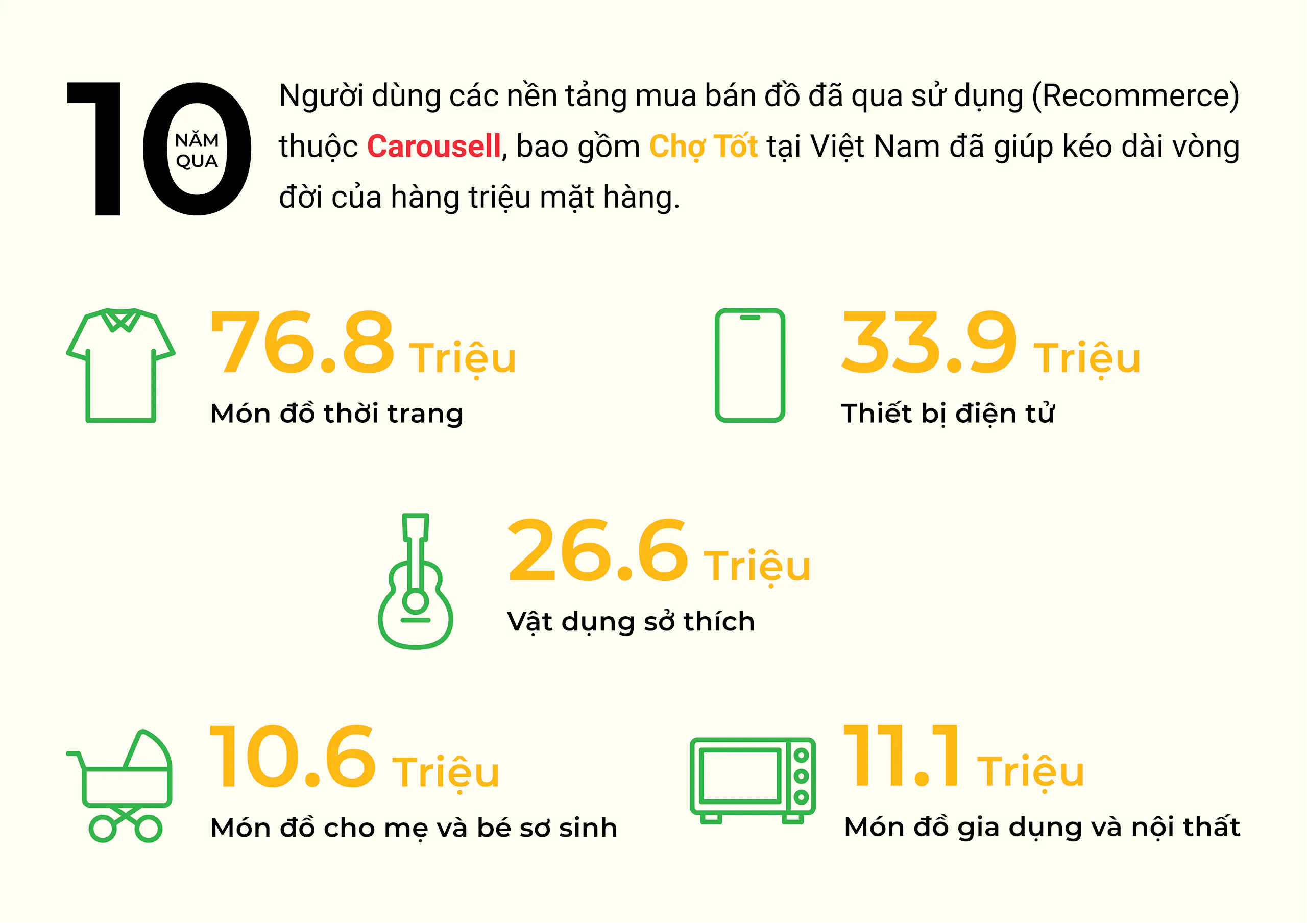 Chợ Tốt tham gia GRECO 2024, khuyến khích lối sống xanh và bảo vệ môi trường