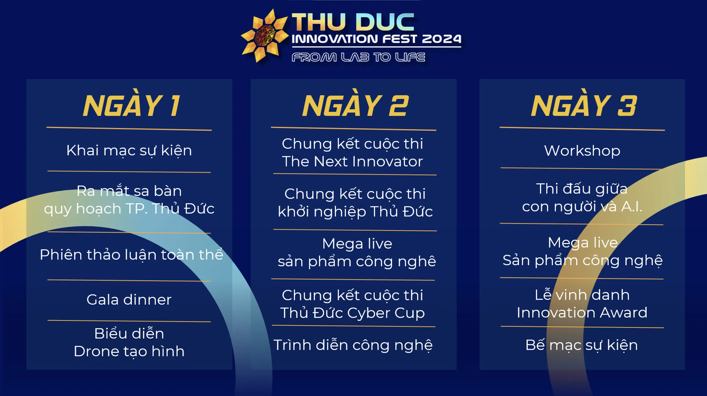 Lễ hội quốc tế Khoa học Công nghệ và Đổi mới Sáng tạo thành phố Thủ Đức lần 1 - Thu Duc Innovation Fest 2024 sẽ diễn ra vào tháng 11/2024