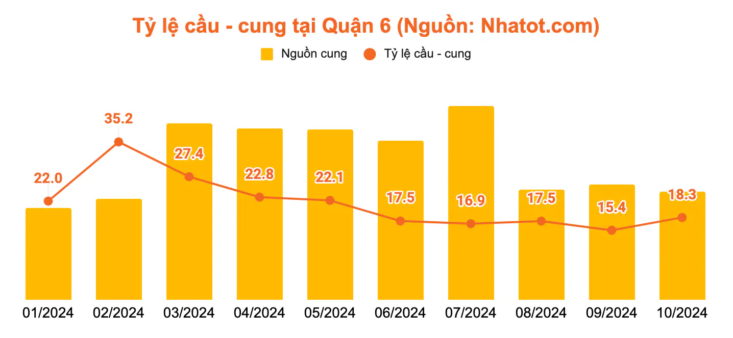 Báo cáo thị trường bất động sản cho thuê TP.HCM quý IV/2024