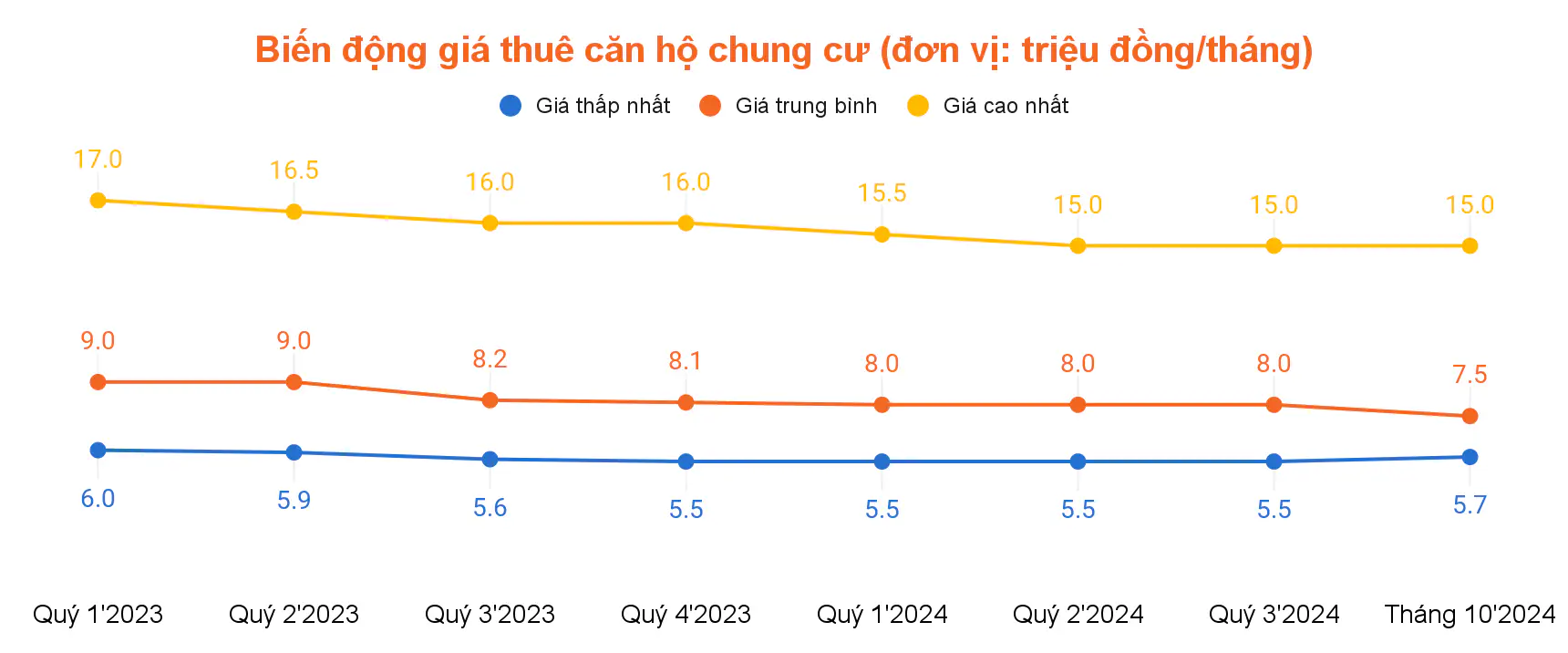 Báo cáo thị trường bất động sản cho thuê TP.HCM quý IV/2024