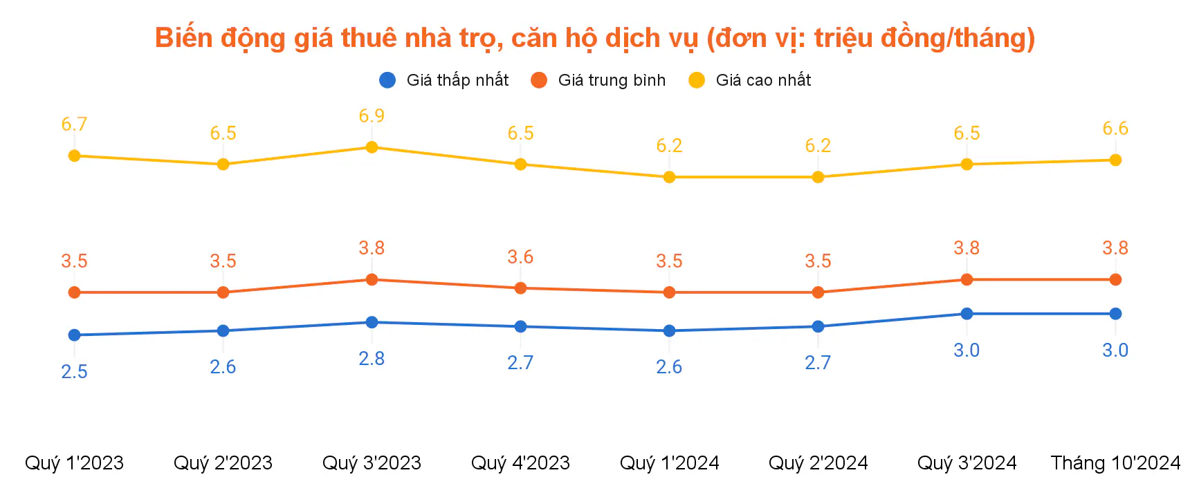 Báo cáo thị trường bất động sản cho thuê TP.HCM quý IV/2024