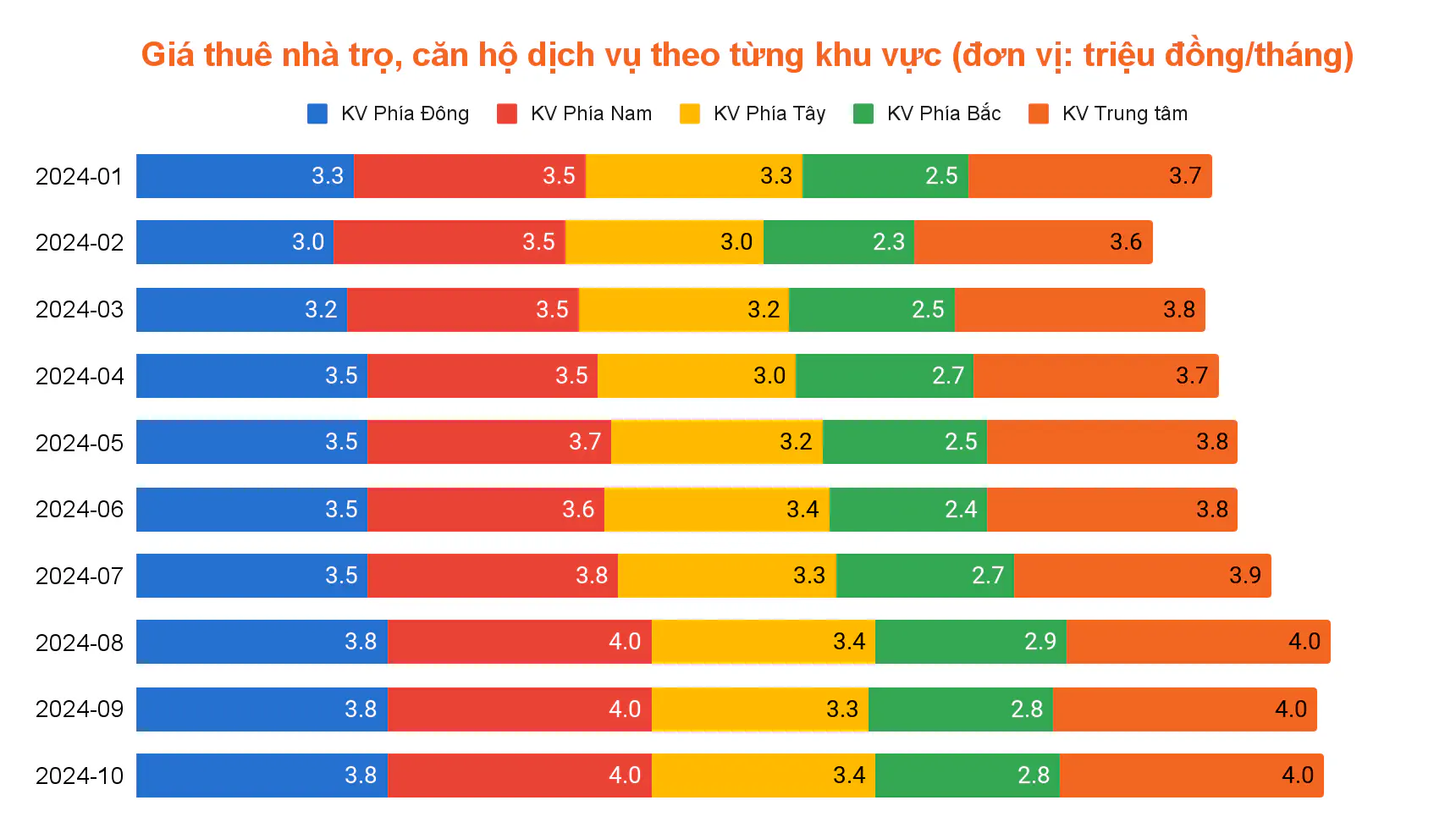 Báo cáo thị trường bất động sản cho thuê TP.HCM quý IV/2024