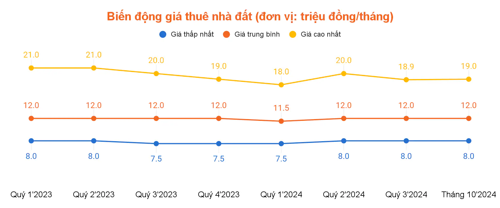 Báo cáo thị trường bất động sản cho thuê TP.HCM quý IV/2024