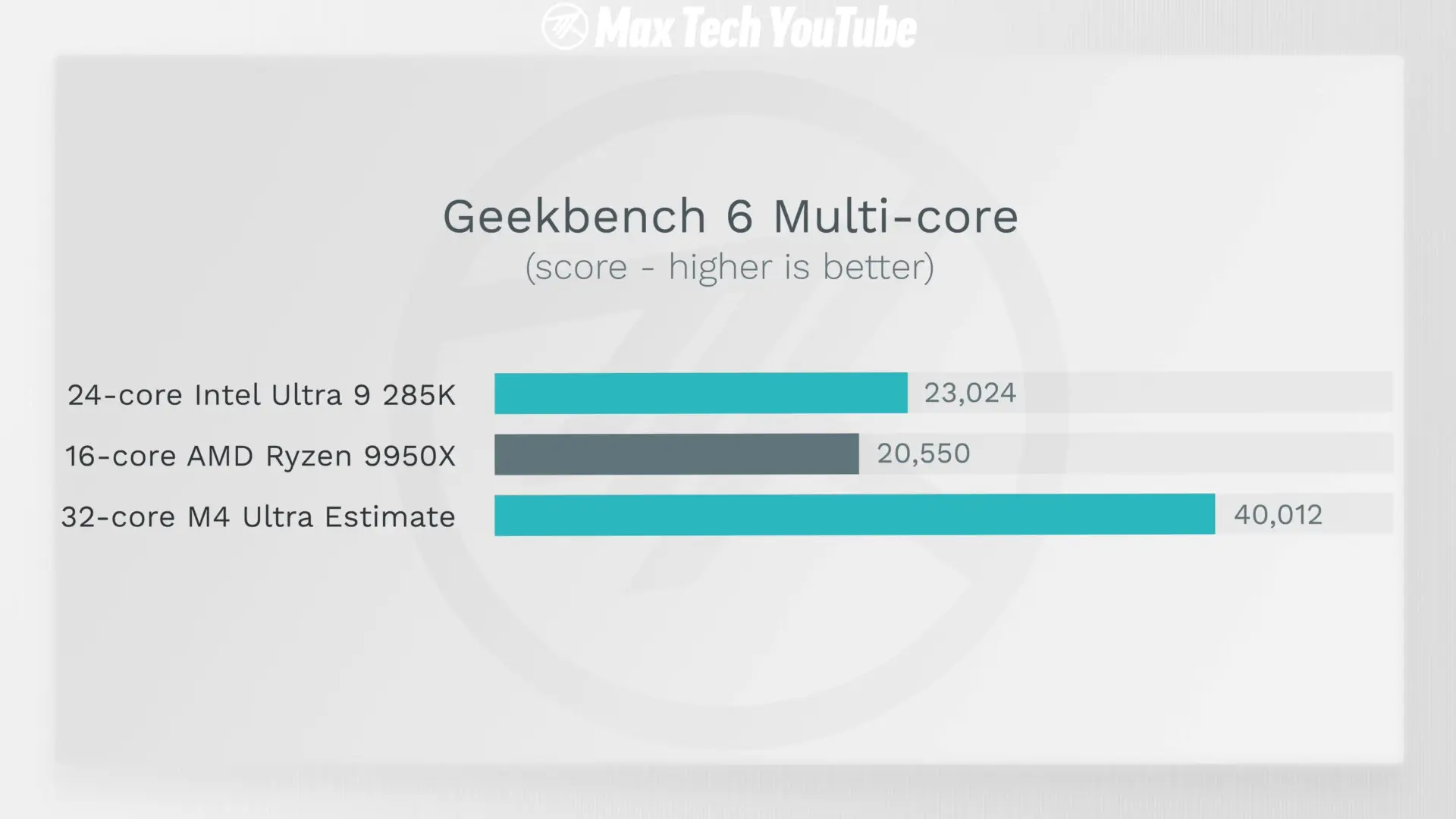 M4 Ultra với CPU 32-core dự kiến vượt 50% hiệu năng so với M4 Max 16-core và gần gấp đôi Ryzen 9 9950X trên Geekbench 6