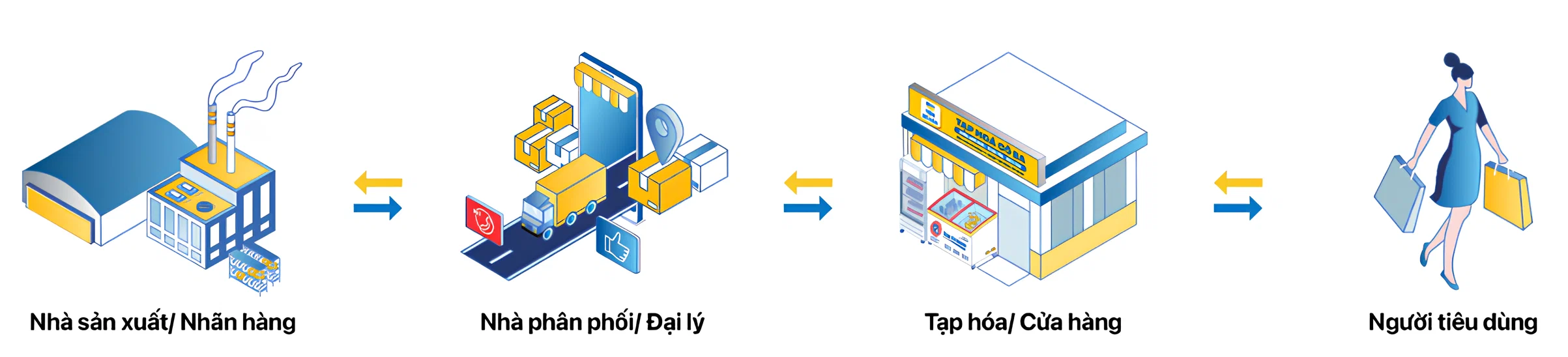 Nền tảng Finviet mở ra chương mới cho toàn bộ chuỗi cung ứng bán lẻ với hệ sinh thái ECO