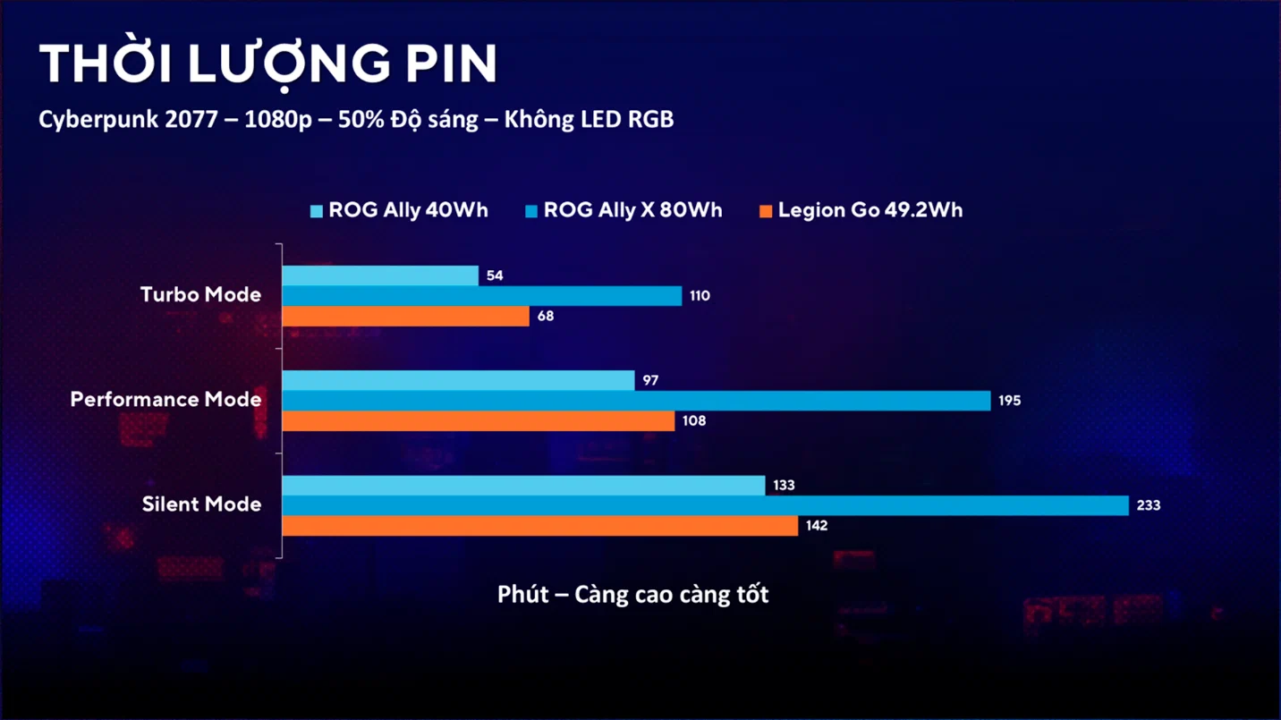 So sánh ROG Ally X và Legion Go: Đâu mới là máy chơi game cầm tay tốt nhất?