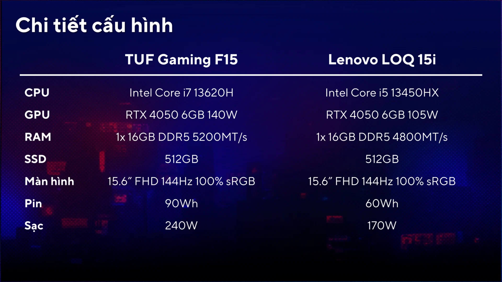 So sánh ASUS TUF Gaming F15 và Lenovo LOQ: Lựa chọn nào tối ưu cho game thủ và người dùng đa năng?