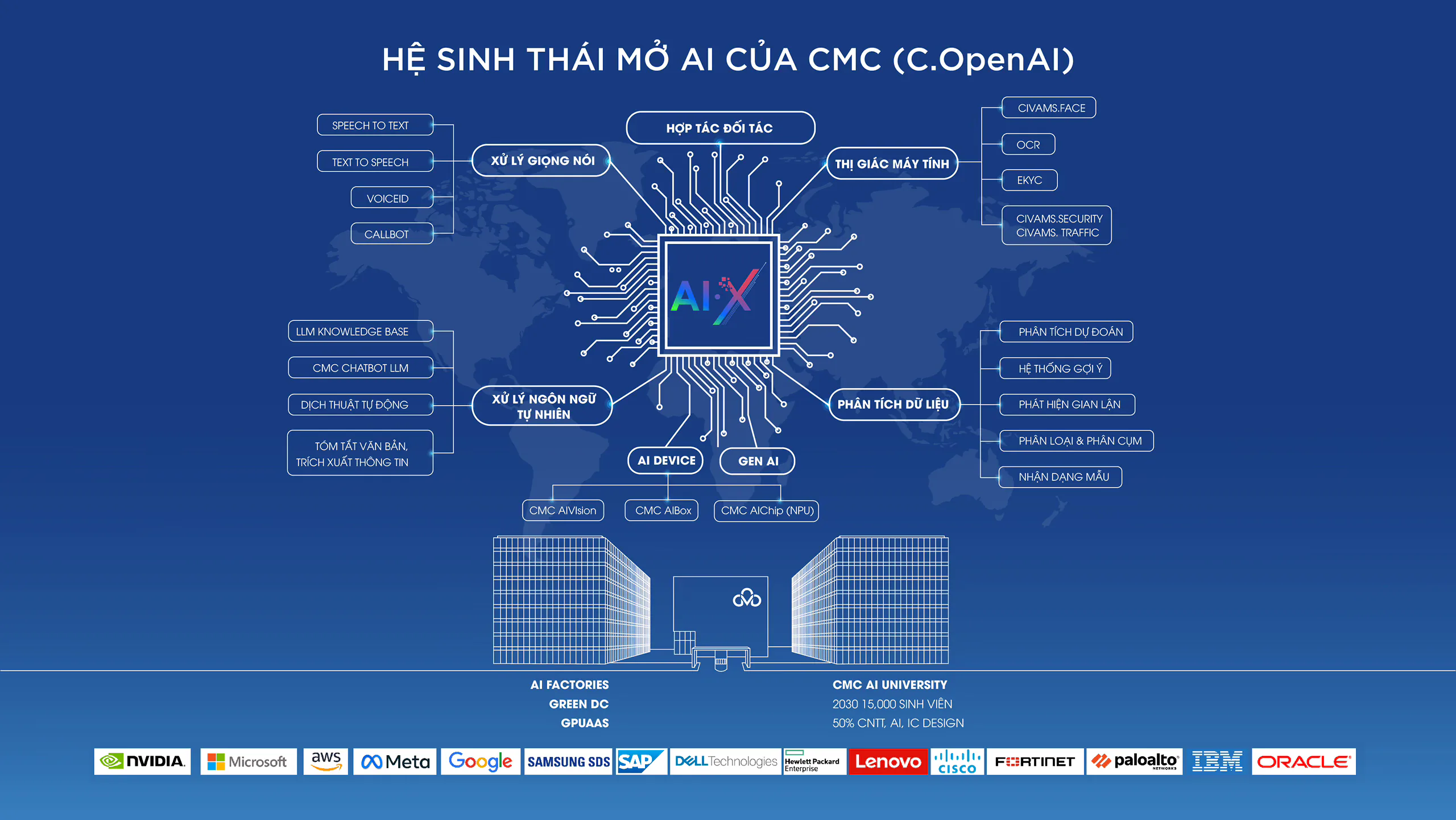 CMC và TP.HCM định hình mô hình thành phố AI tiên phong tại WEF Davos 2025