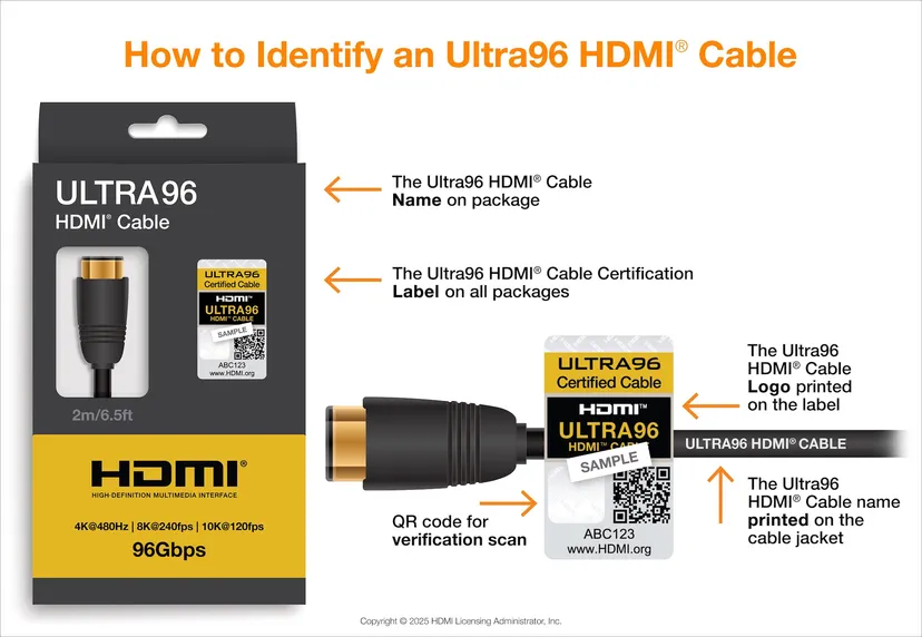 HDMI 2.2 nâng băng thông lên 96Gbps và hứa hẹn loại bỏ hoàn toàn vấn đề đồng bộ âm thanh