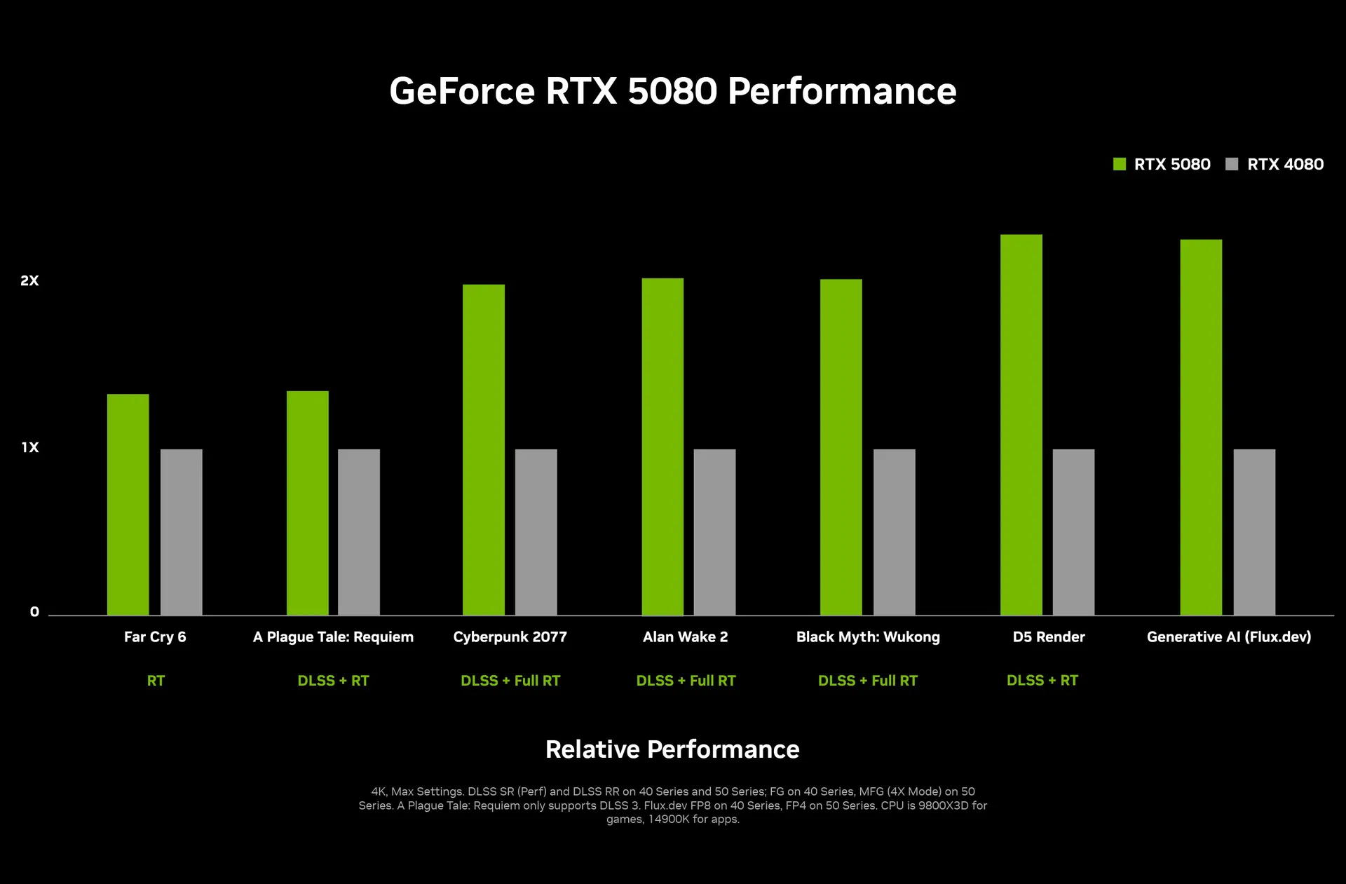 NVIDIA công bố GPU thế hệ mới RTX 5090 và RTX 5080