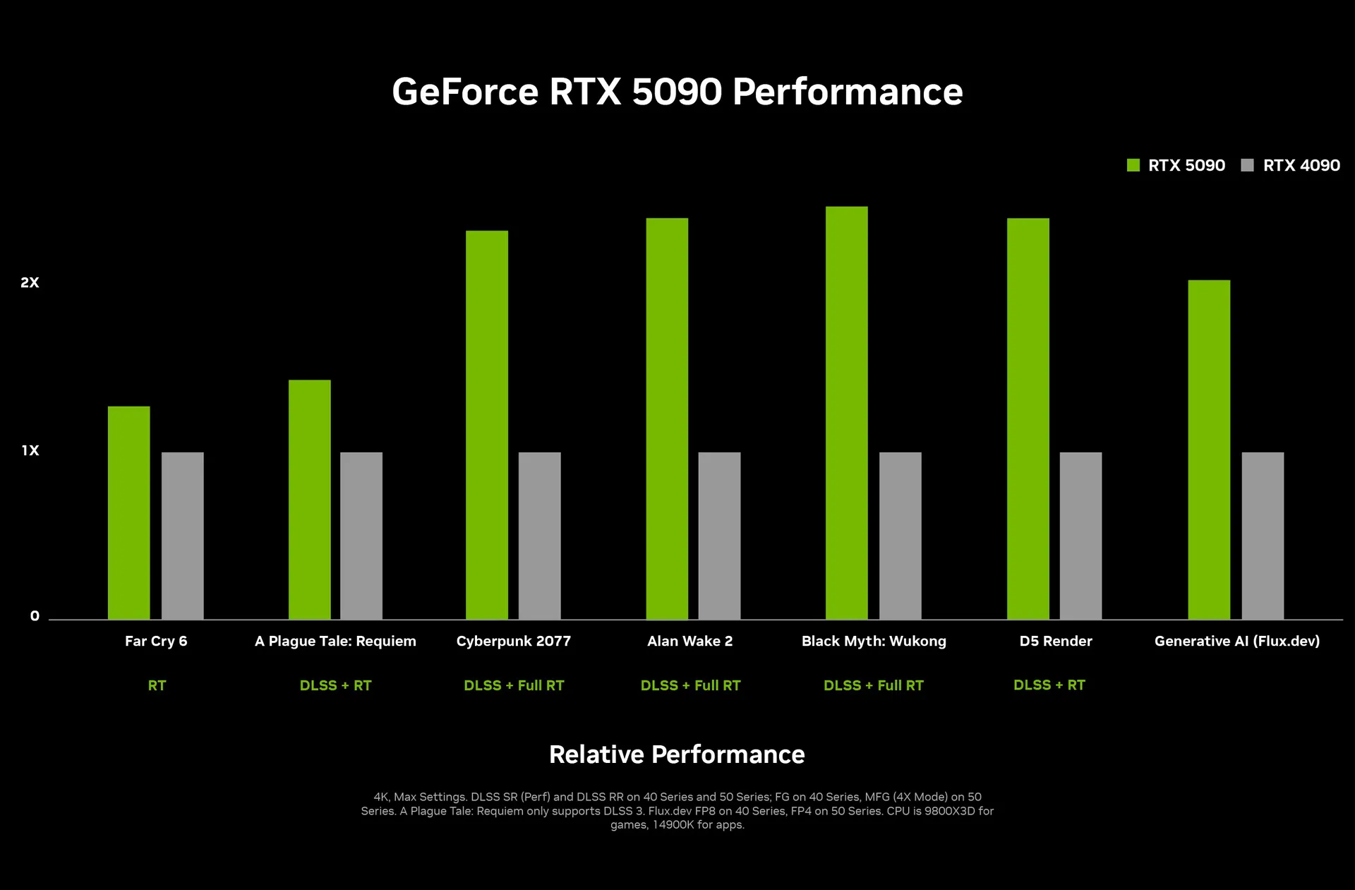 NVIDIA công bố GPU thế hệ mới RTX 5090 và RTX 5080