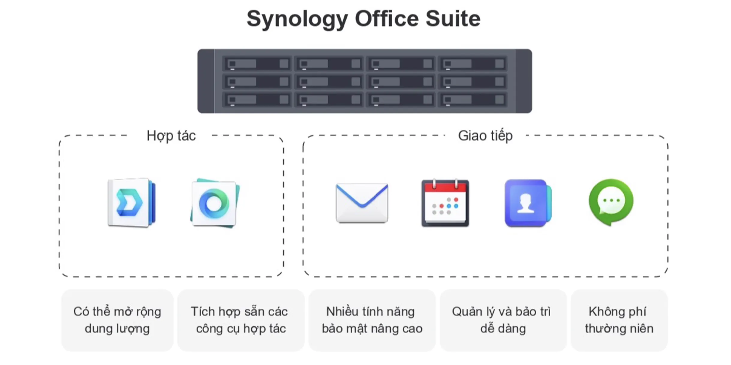 Mô hình SaaS dành cho ngành giáo dục đang thay đổi: Hồi chuông báo động cho các trường học