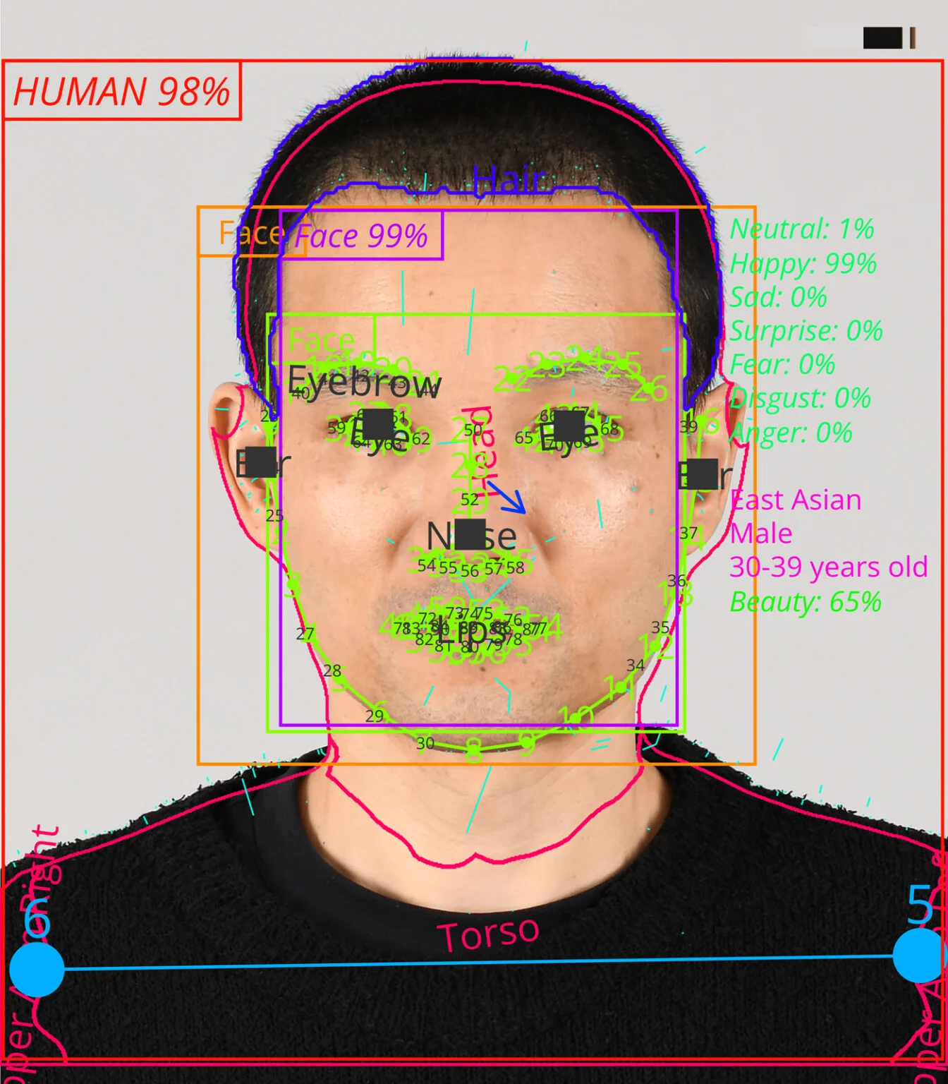 AI nhìn thấy chúng ta thế nào? Dự án Analytic Portrait kết hợp công nghệ thị giác AI với chân dung thực