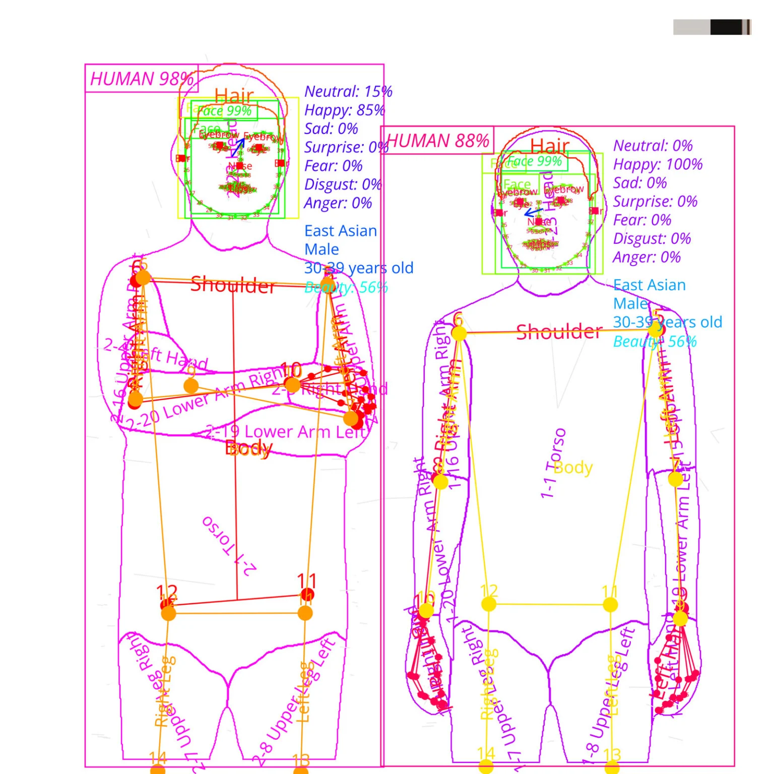 AI nhìn thấy chúng ta thế nào? Dự án Analytic Portrait kết hợp công nghệ thị giác AI với chân dung thực