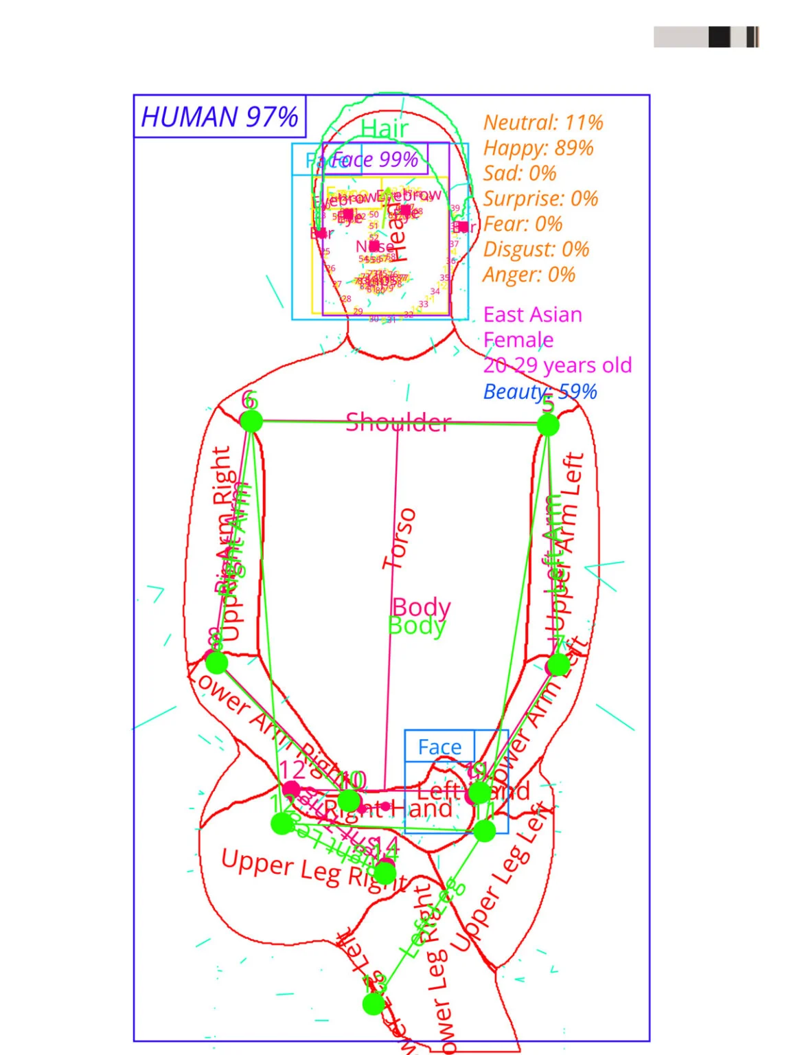 AI nhìn thấy chúng ta thế nào? Dự án Analytic Portrait kết hợp công nghệ thị giác AI với chân dung thực