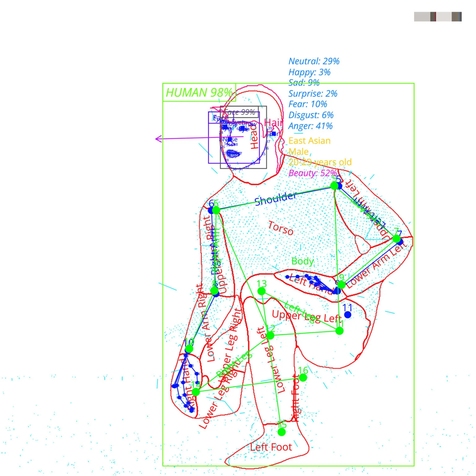 AI nhìn thấy chúng ta thế nào? Dự án Analytic Portrait kết hợp công nghệ thị giác AI với chân dung thực