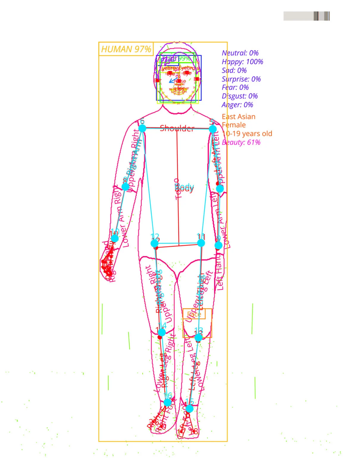 AI nhìn thấy chúng ta thế nào? Dự án Analytic Portrait kết hợp công nghệ thị giác AI với chân dung thực