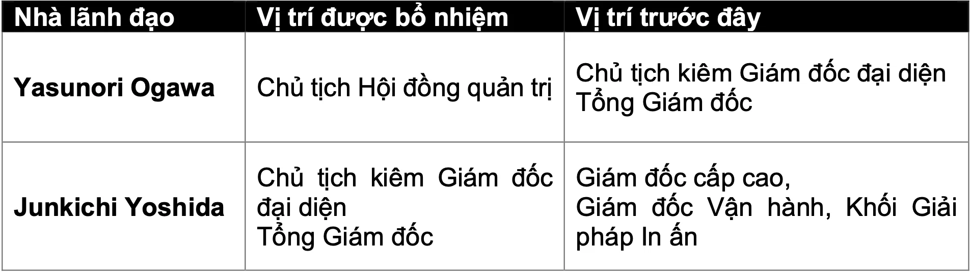 Epson thông báo bổ nhiệm tân Chủ Tịch