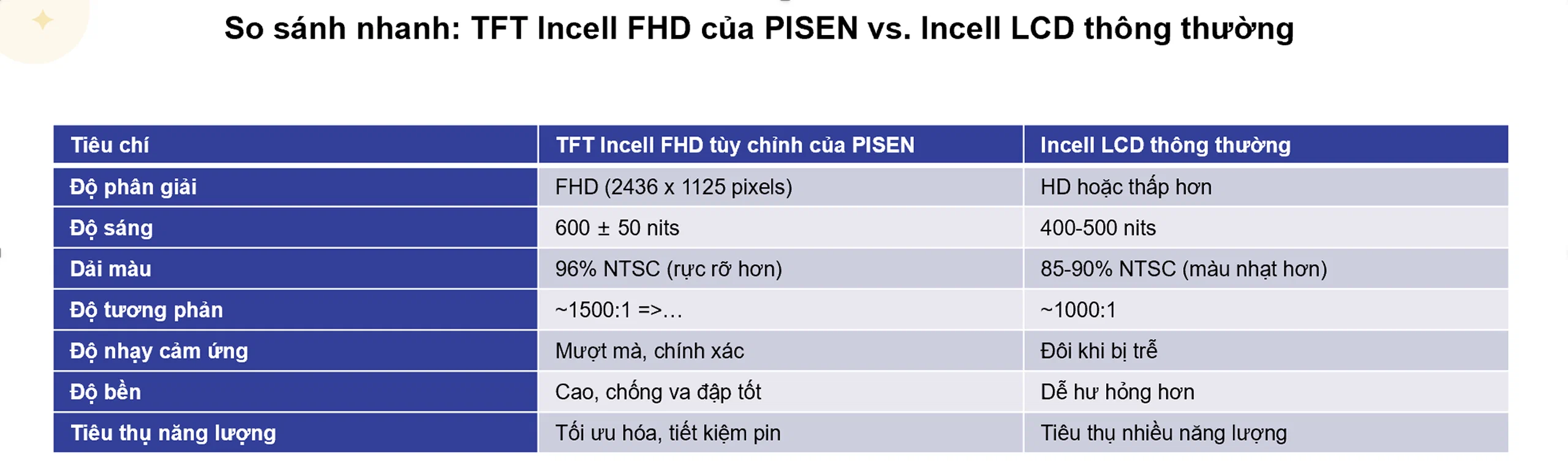 Màn hình Pisen – Giải pháp đột phá cho ngành sửa chữa điện thoại tại Việt Nam