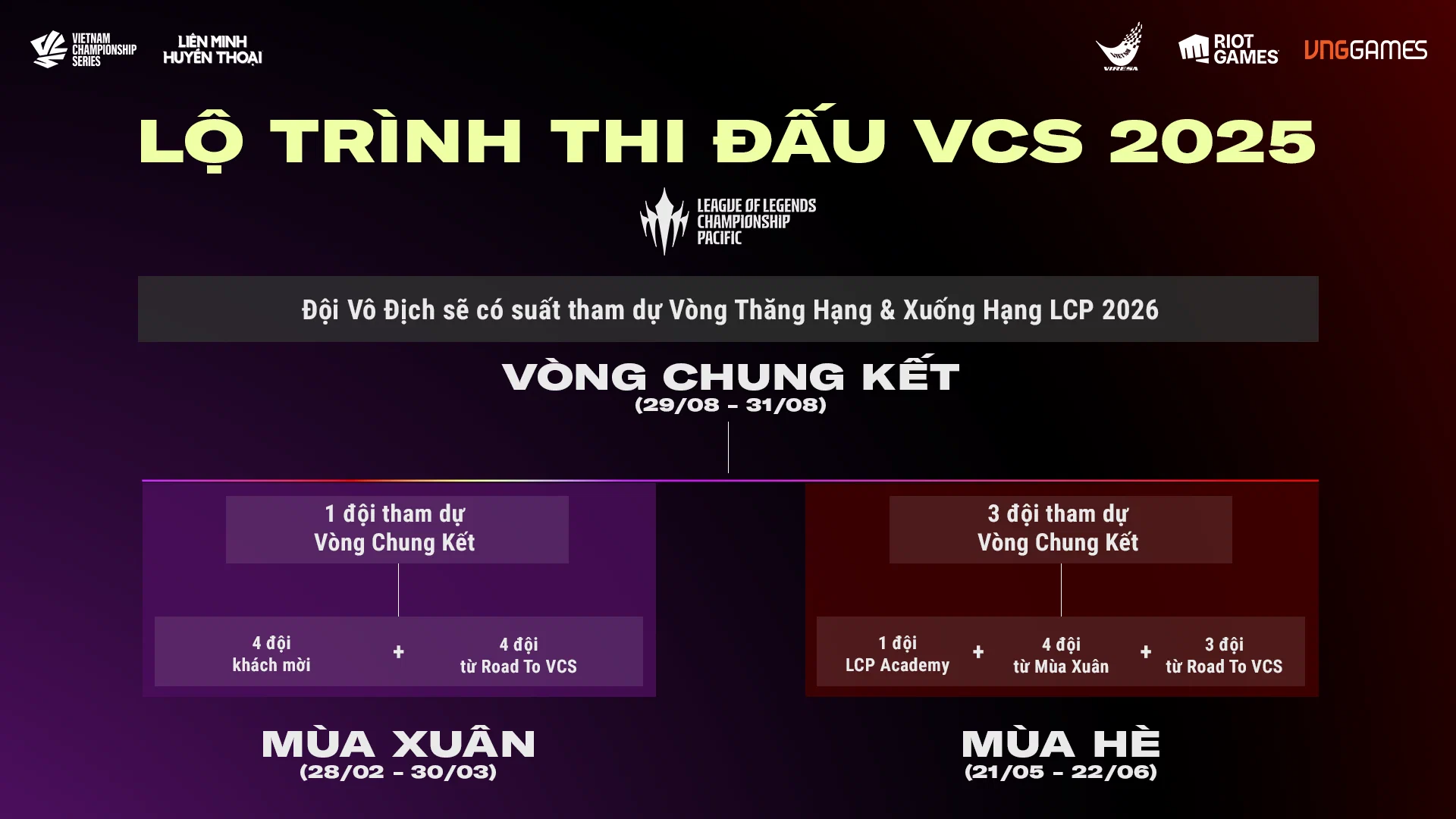 Giải vô địch quốc gia Liên Minh Huyền Thoại chính thức khởi tranh từ 28.02.2025