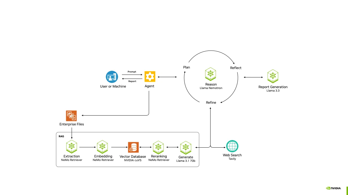 Agentic AI: Khi AI tự nghĩ và hành động thay bạn