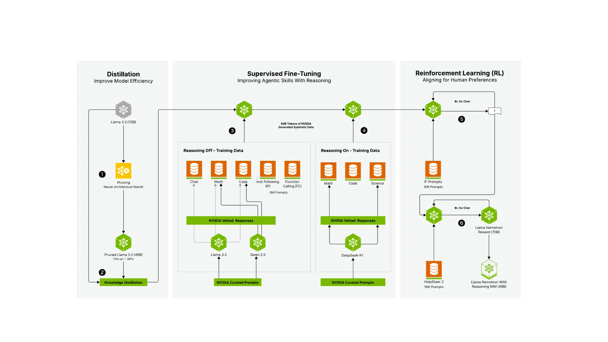 Agentic AI: Khi AI tự nghĩ và hành động thay bạn