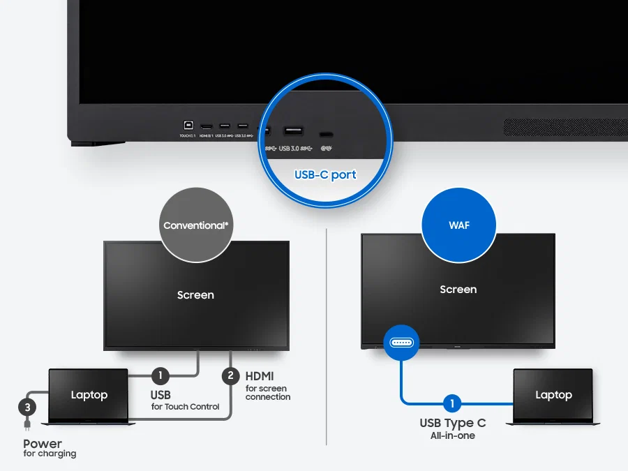 Samsung ra mắt bảng tương tác Android WAF series, nâng cao trải nghiệm dạy và học