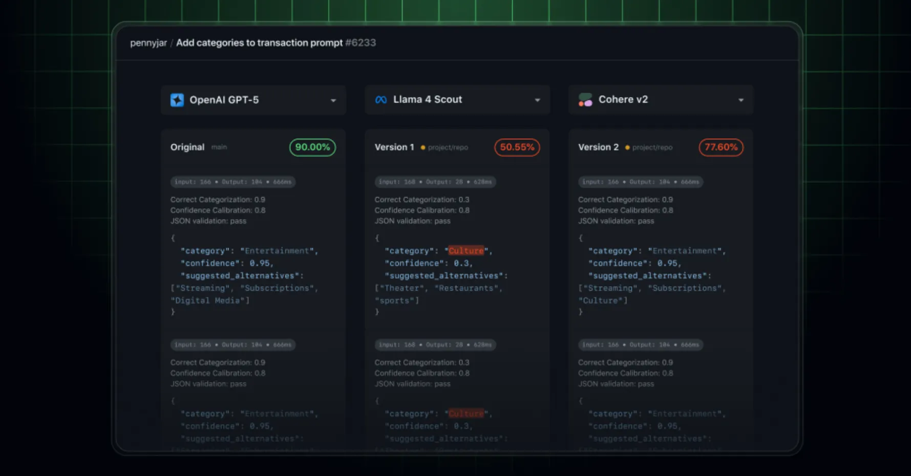 GPT-5 lộ diện sớm qua GitHub: Có cả bản mini và nano