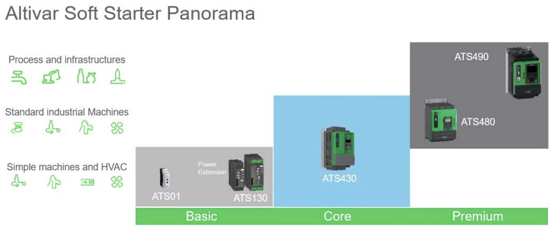 Schneider Electric ra mắt bộ ba ATS130, ATS430 và ATS490: Giải pháp khởi động mềm tối ưu cho doanh nghiệp Việt