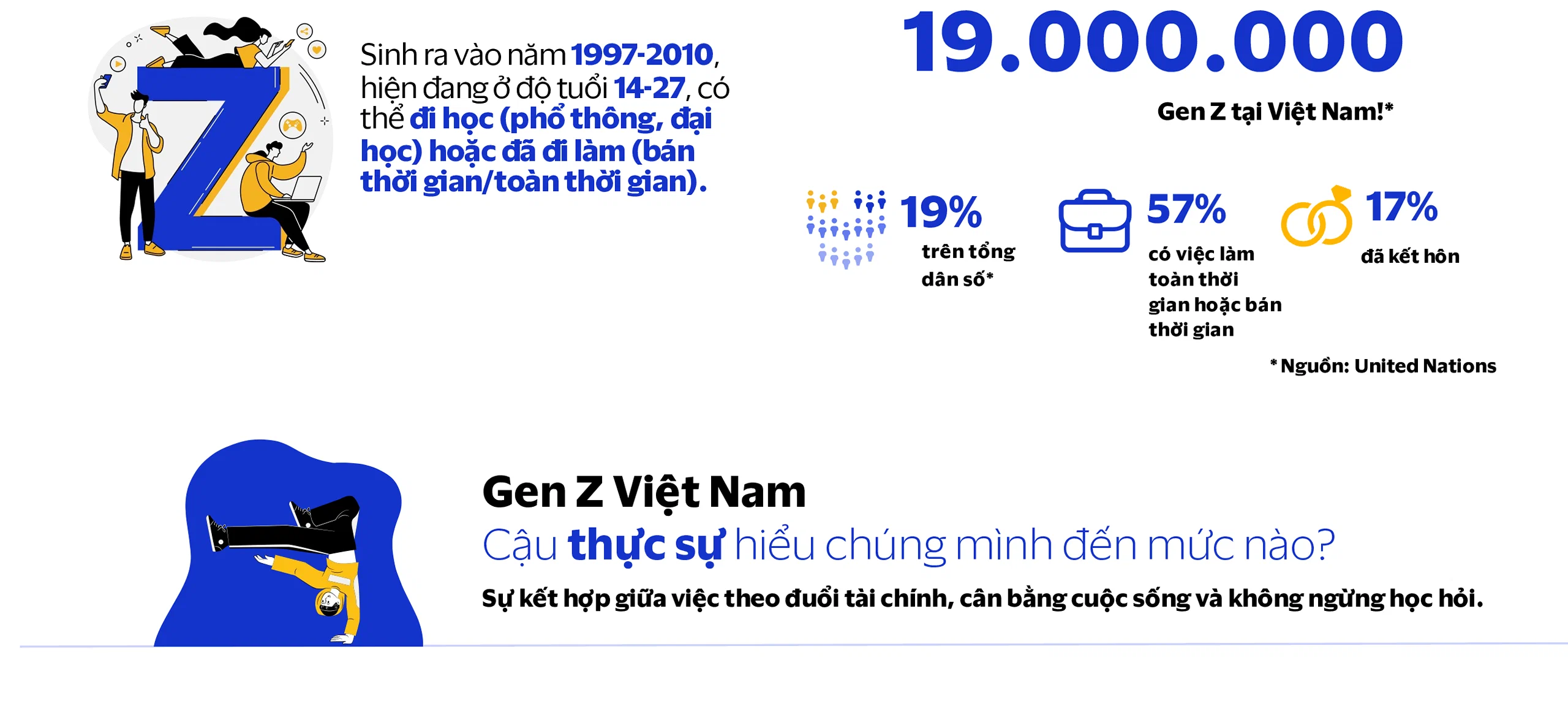 Visa: Gen Z Việt Nam tiên phong thúc đẩy xu hướng thanh toán số an toàn