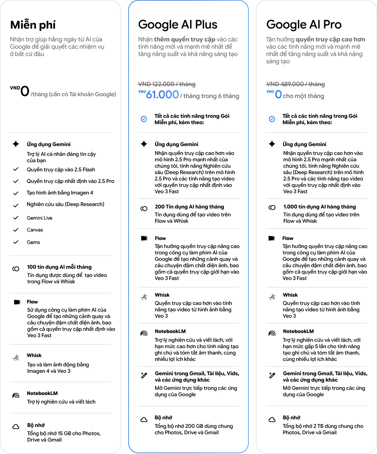 Google AI Plus - Gói AI mới nhất của Google đã có mặt ở Việt Nam