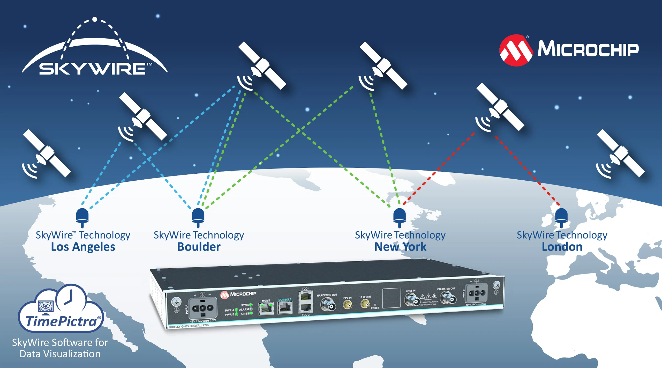 Microchip ra mắt SkyWire – công nghệ định thời chính xác tới nano giây cho hạ tầng toàn cầu