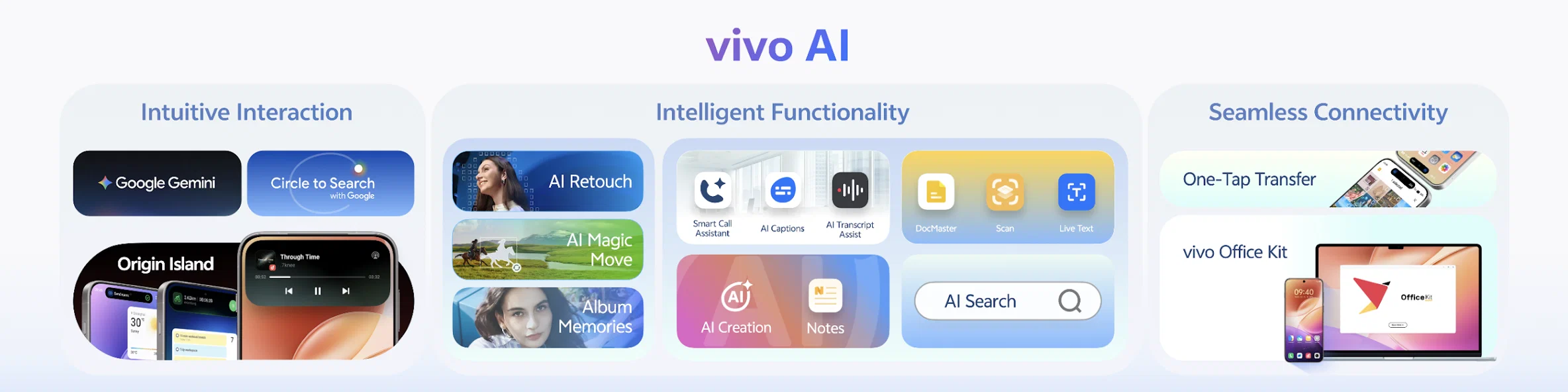 vivo ra mắt OriginOS 6: Kỷ nguyên mượt mà và thông minh mới cho thiết bị di động
