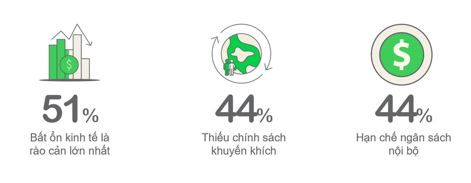 60% doanh nghiệp Việt ứng dụng AI thúc đẩy tăng trưởng xanh: Chiến lược tối ưu chi phí và năng lực cạnh tranh