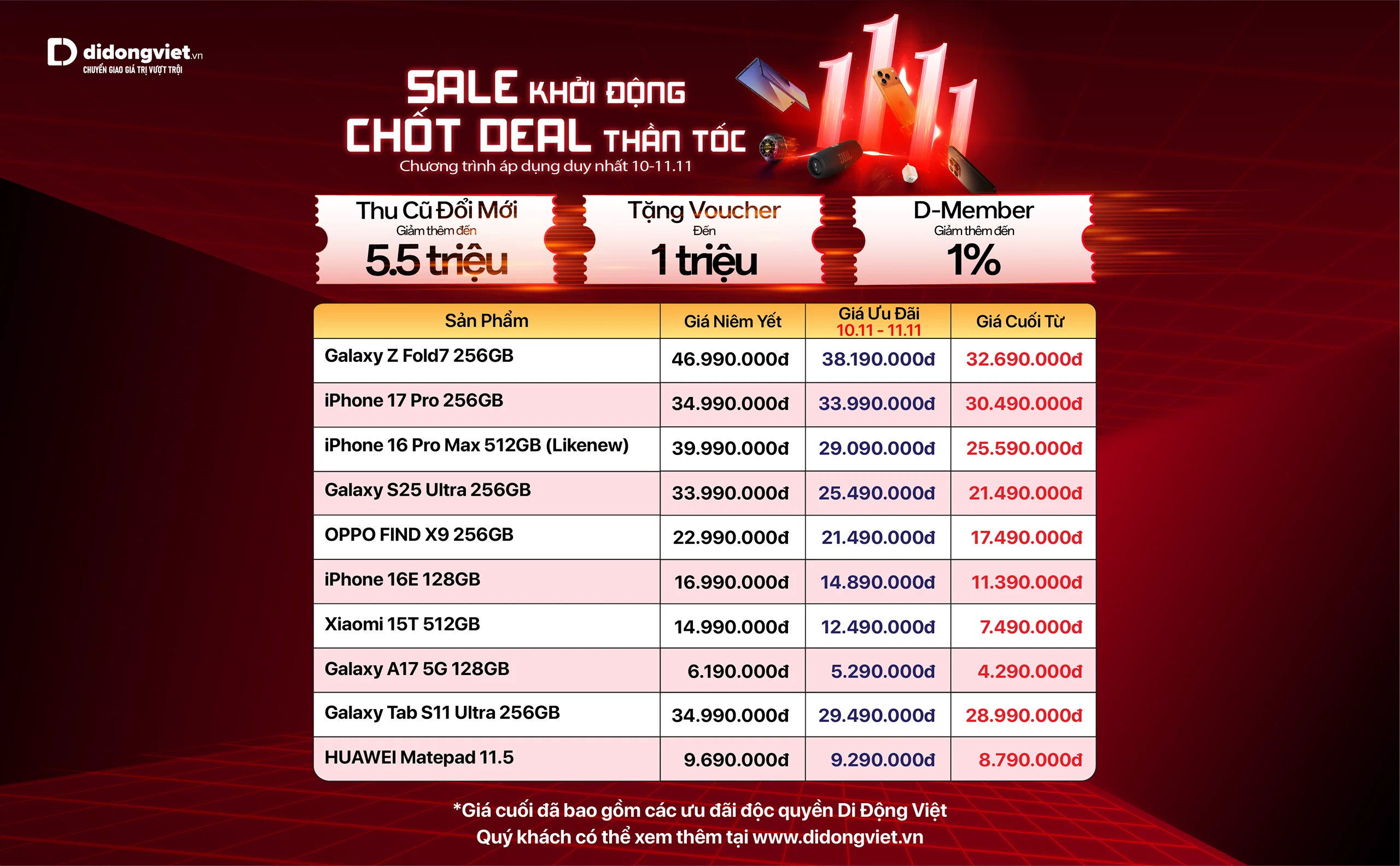 Săn sale công nghệ 11/11: Hàng loạt smartphone giảm sốc, tặng quà cực khủng