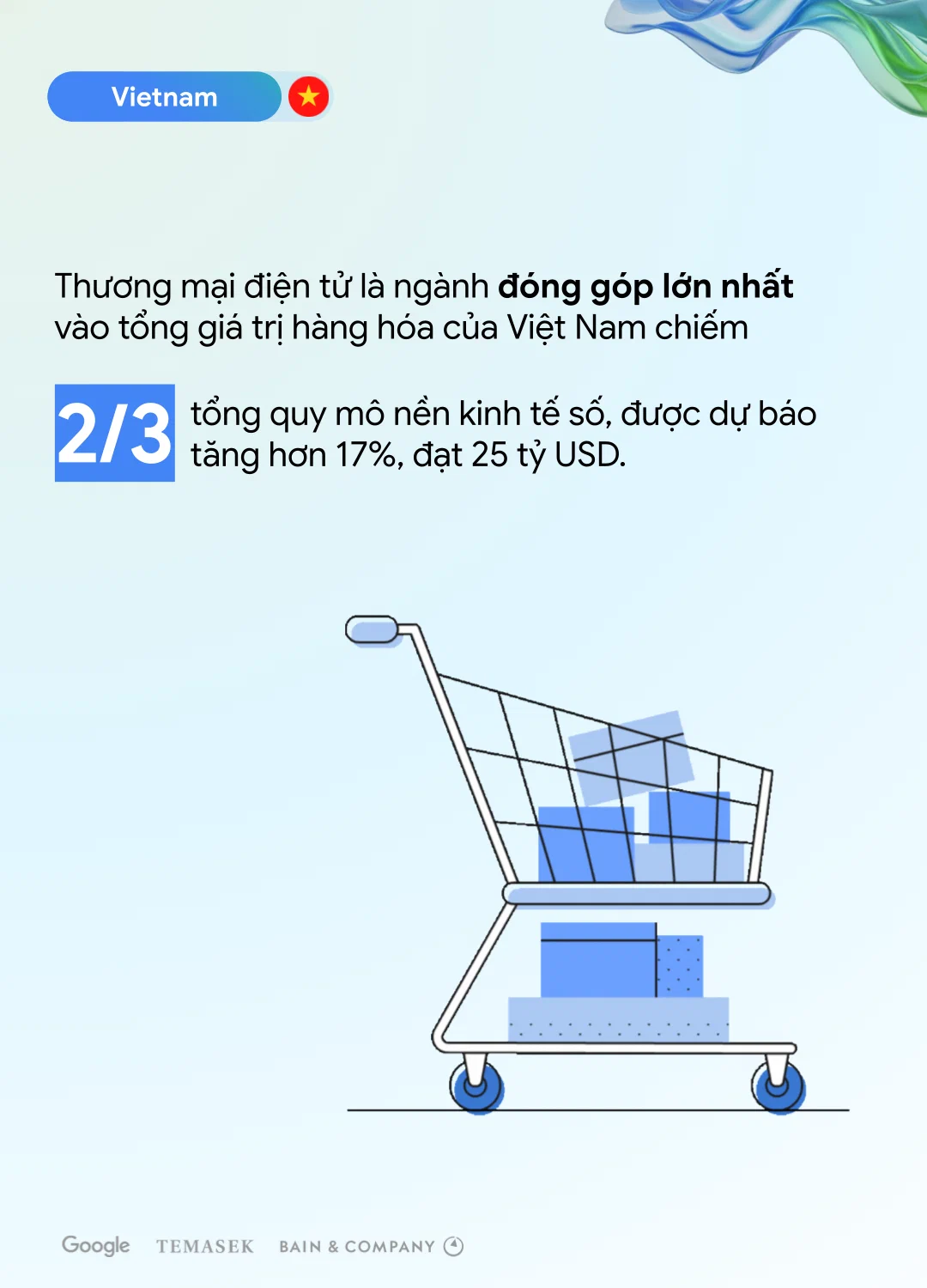 Việt Nam sắp chạm mốc 39 tỷ USD kinh tế số năm 2025 và dẫn đầu Đông Nam Á về mức độ ứng dụng AI