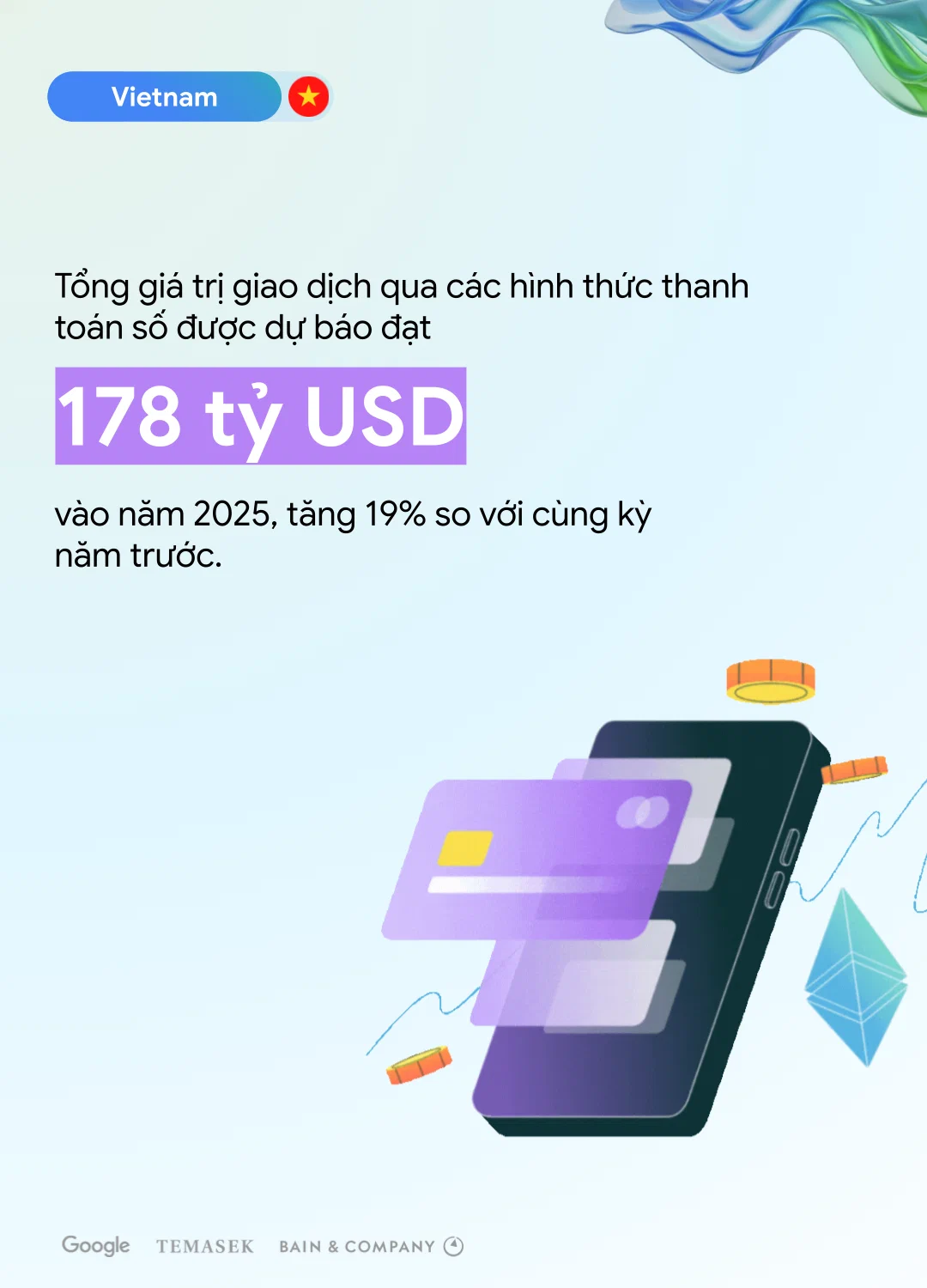 Việt Nam sắp chạm mốc 39 tỷ USD kinh tế số năm 2025 và dẫn đầu Đông Nam Á về mức độ ứng dụng AI