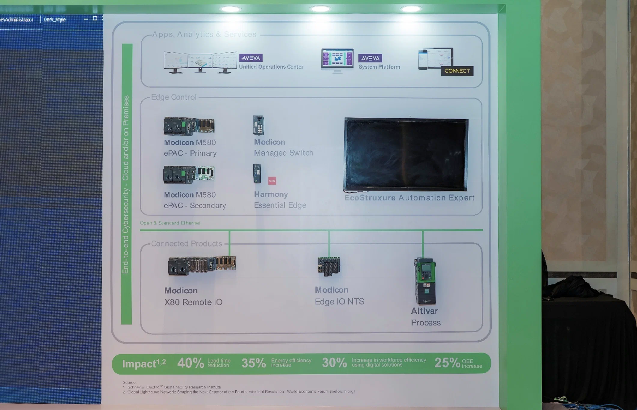 Schneider Electric thúc đẩy chuyển đổi số và AI cho ngành nước hướng tới phát triển bền vững