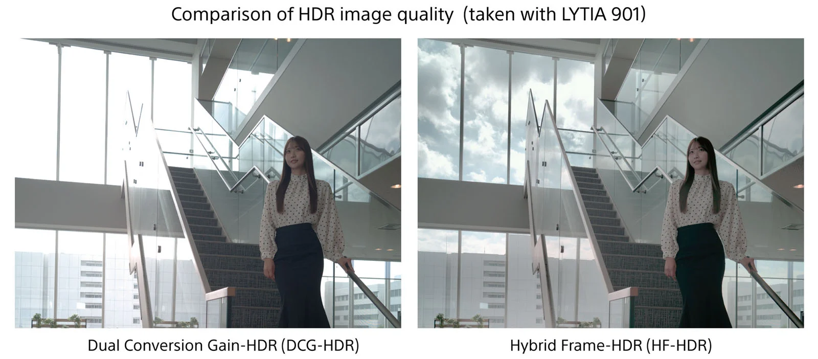 Sony ra mắt cảm biến Lytia 901: Cảm biến 200MP đạt gần 17 stop dynamic range