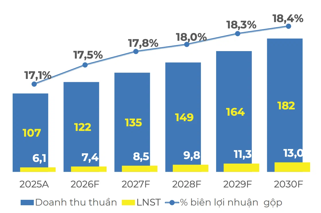 Giải mã hồ sơ IPO Điện Máy Xanh: Thị trường 15 tỷ USD và chiến lược 5 trụ cột