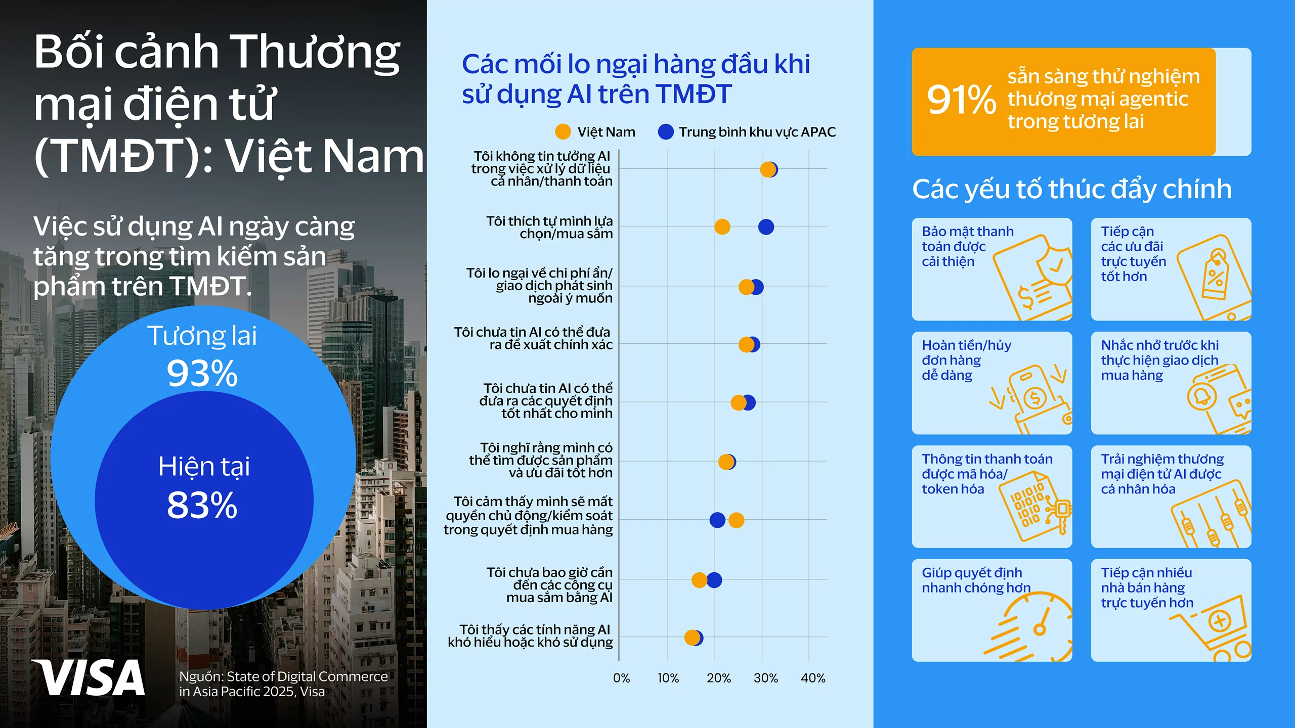 Việt Nam dẫn đầu làn sóng thương mại số tại châu Á - Thái Bình Dương