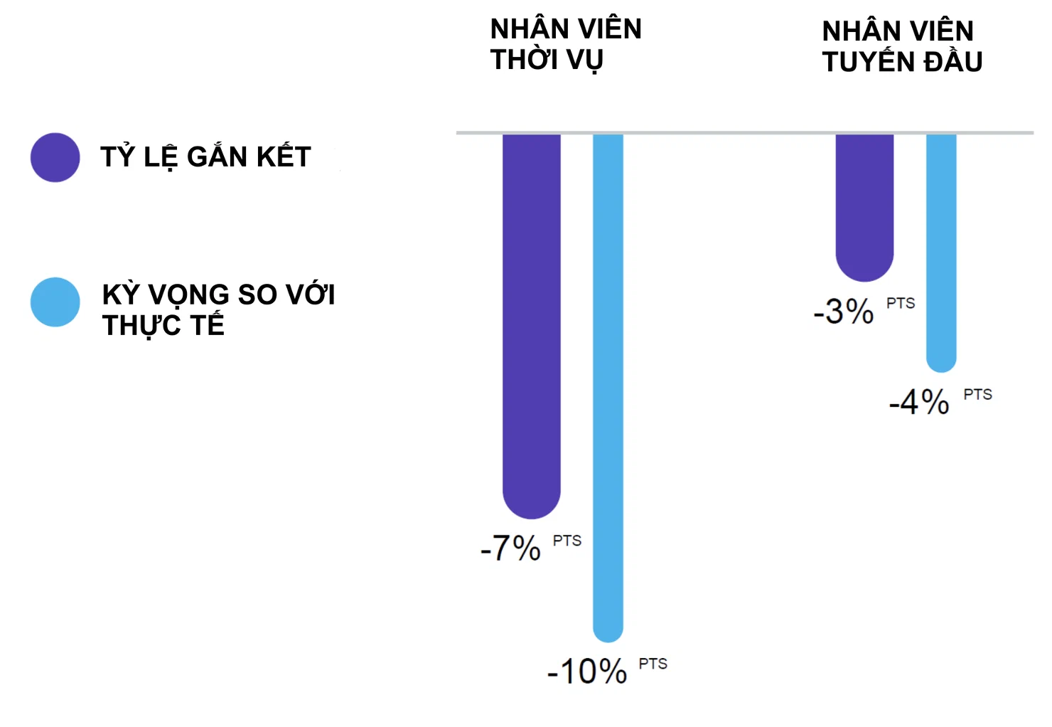 AKA Digital bắt tay Workvivo (Zoom), giải bài toán gắn kết nhân sự tuyến đầu tại Việt Nam
