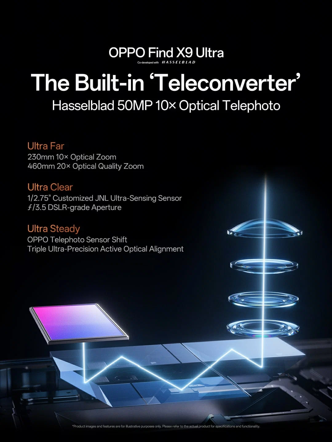 OPPO Find X9 Ultra sắp ra mắt với camera zoom quang 10x: Nước đi ngược dòng trong cuộc đua camera phone